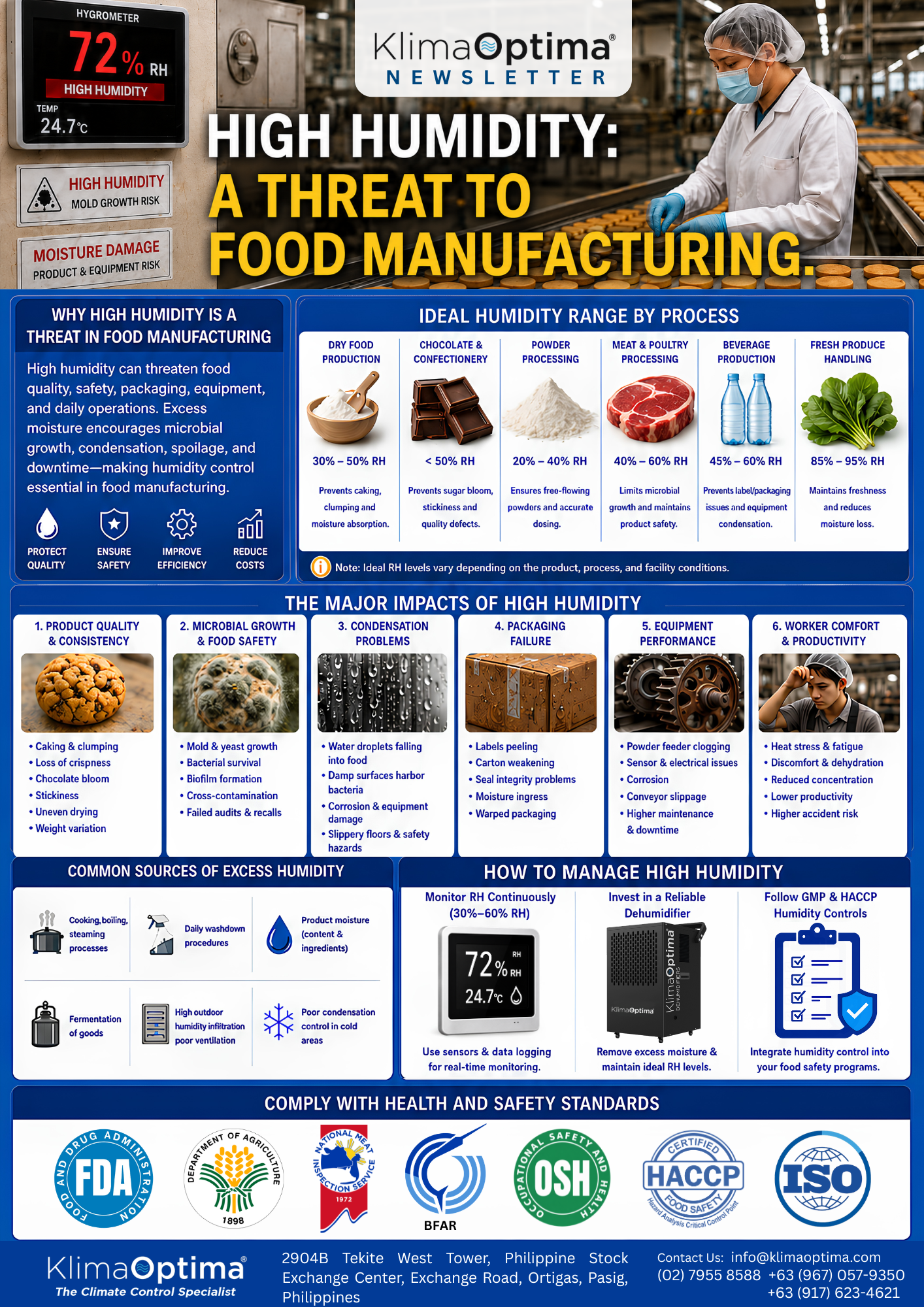 High Humidity: A Threat to Food Manufacturing cover